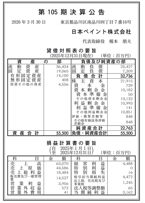日本ペイント 決算公告（第105期）
