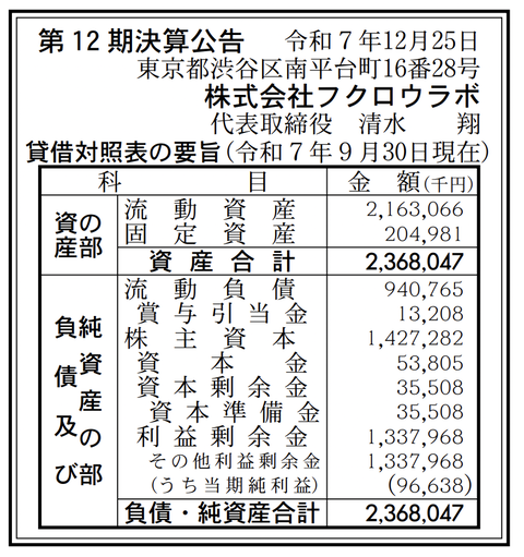 フクロウラボ 決算公告（第12期）