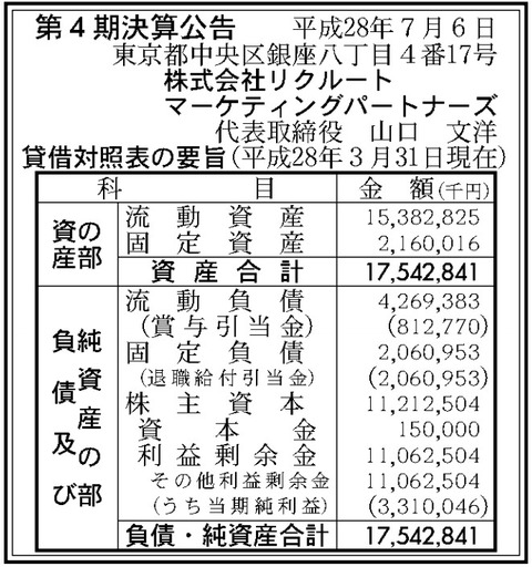 リクルートマーケティングパートナーズ