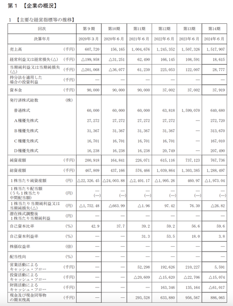 デジタルパートナー事業の「フラー」がグロース市場上場承認