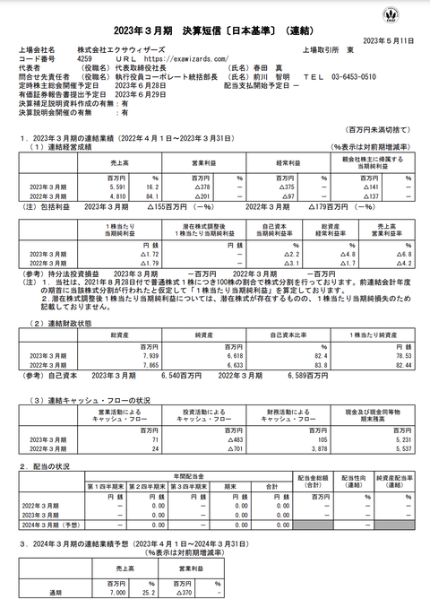 スクリーンショット 2023-05-12 8.29.50