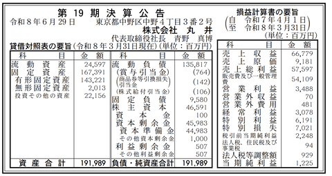 百貨店やファッションビル業態の商業施設「丸井」 決算公告（第19期）