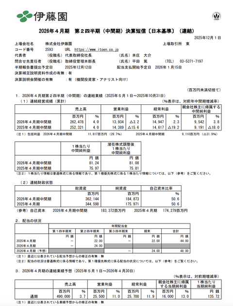 伊藤園 2026年4月期第2四半期決算