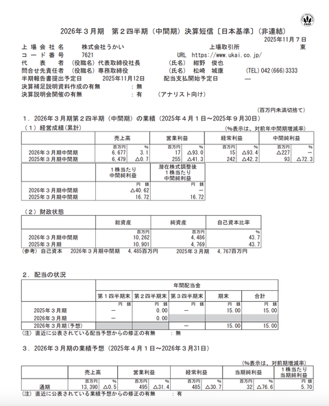 うかい 2026年3月期第2四半期決算