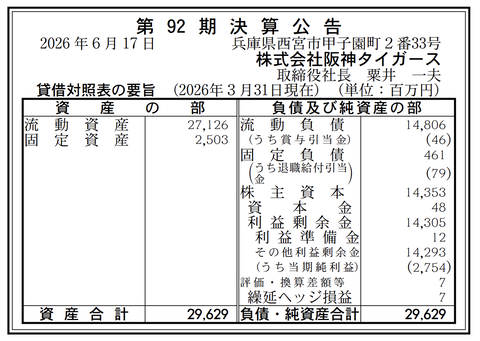 阪神タイガース 決算公告（第92期）