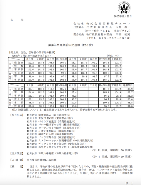 西松屋チェーン 2025年12月度月次成績