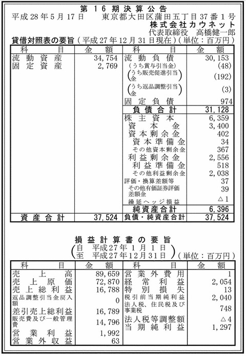 カウネット決算