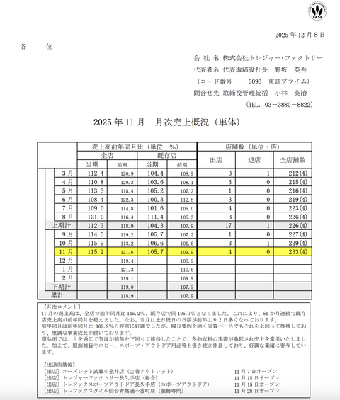 トレジャー･ファクトリー 2025年11月度月次成績