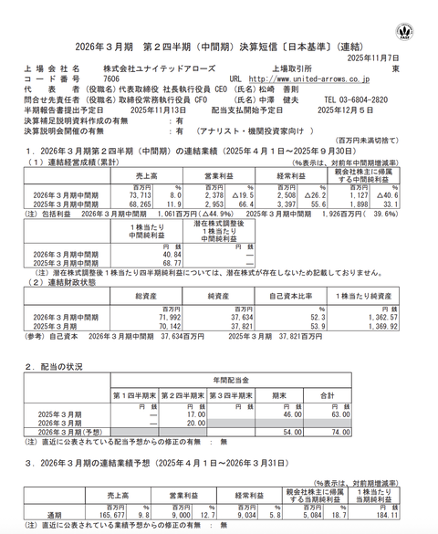 ユナイテッドアローズ 2026年3月期第2四半期決算