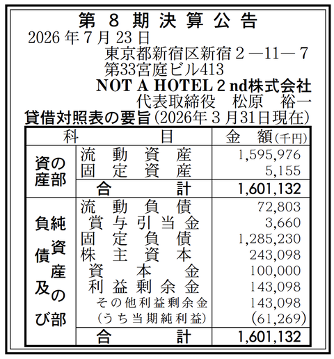 NOT A HOTEL 2nd 決算公告（第8期）