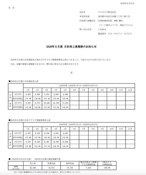 サイボウズ 2026年5月度月次業績