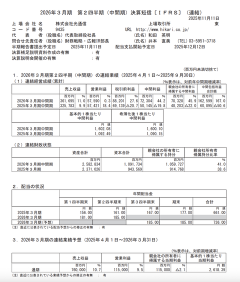 光通信 2026年3月期第2四半期決算