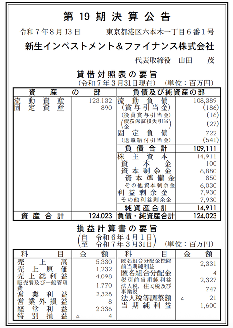 新生インベストメント＆ファイナンス 決算公告（第19期）