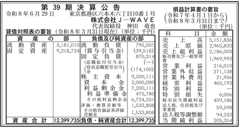 FMラジオ局「J-WAVE」決算公告（第39期）
