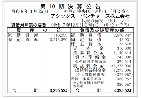 アシックス・ベンチャーズ 決算公告（第10期）