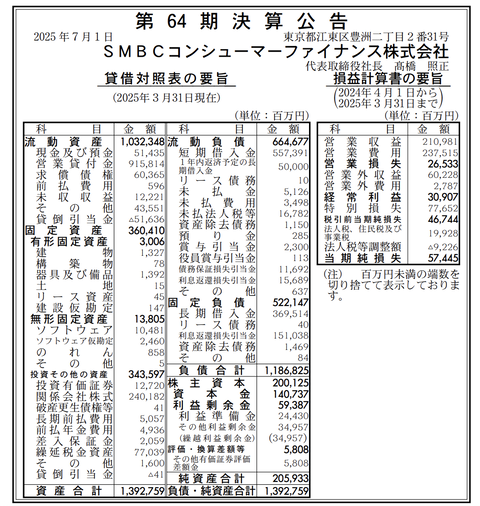 SMBCコンシューマーファイナンス 決算公告（第64期）