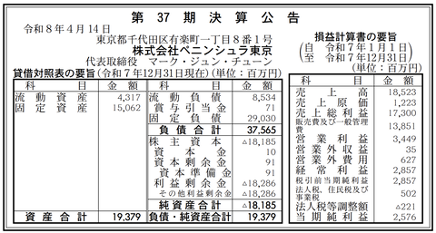 ペニンシュラ東京 決算公告（第37期）