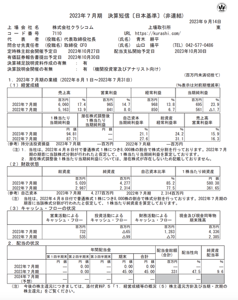スクリーンショット 2023-09-14 15.46.46