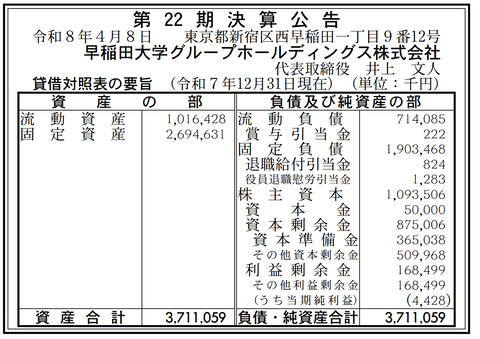 早稲田大学グループホールディングス 決算公告（第22期）