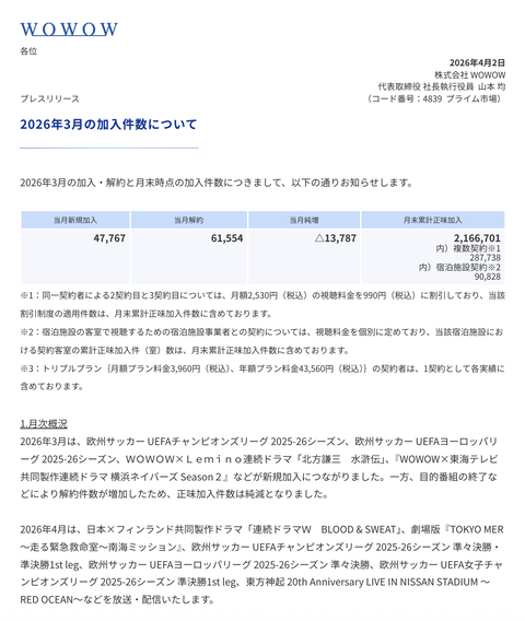 WOWOW 加入件数推移（2026年3月度）