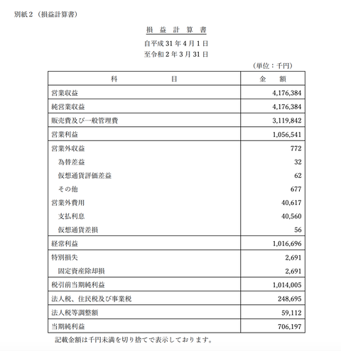 スクリーンショット 2020-07-16 21.10.57