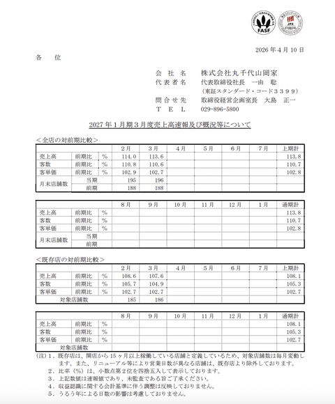 山岡家 月次業績（2026年3月度）