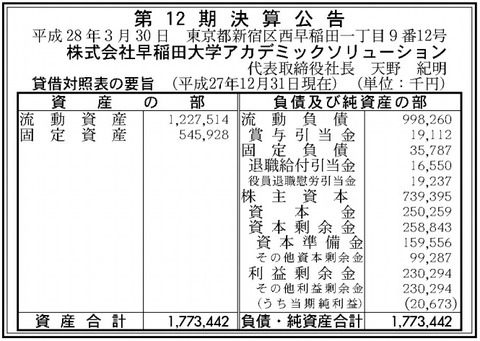 早稲田大学アカデミックソリューション決算