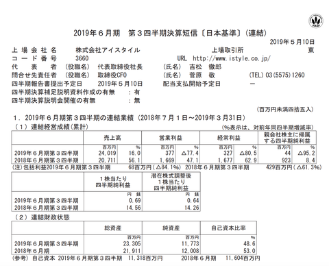 スクリーンショット 2019-05-12 23.55.21