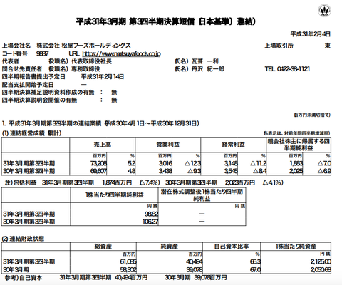 スクリーンショット 2019-02-09 2.29.11