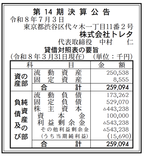 飲食店向け予約や顧客台帳サービスの開発・販売「トレタ」決算公告（第14期）