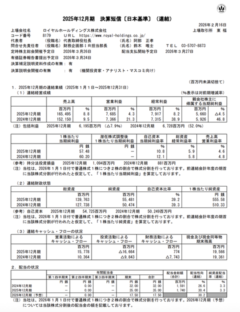 ロイヤルHD 2025年12月期通期決算