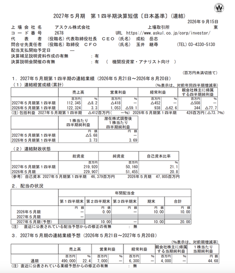 アスクル 2027年5月期1Q決算