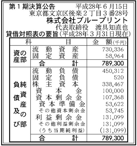 ブループリント決算