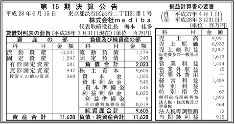 mediba決算