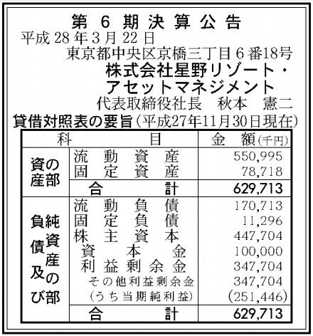 星野リゾートアセットマネジメント_決算