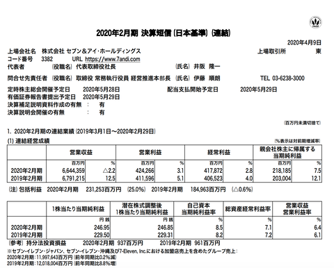 セブン アイ ホールディングス 年2月期通期決算 官報ブログ セブン アイ ホールディングス 年2月期通期決算 官報ブログ