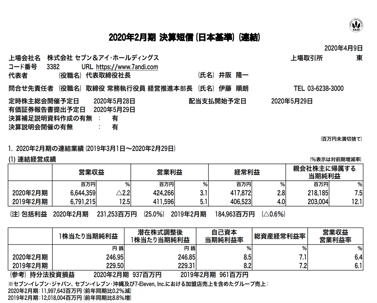 セブン アイ ホールディングス 年2月期通期決算 官報ブログ セブン アイ ホールディングス 年2月期通期決算 官報ブログ