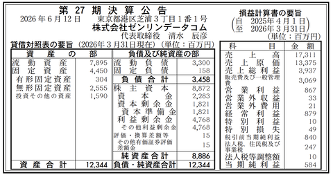 ゼンリンデータコム 決算公告（第27期）