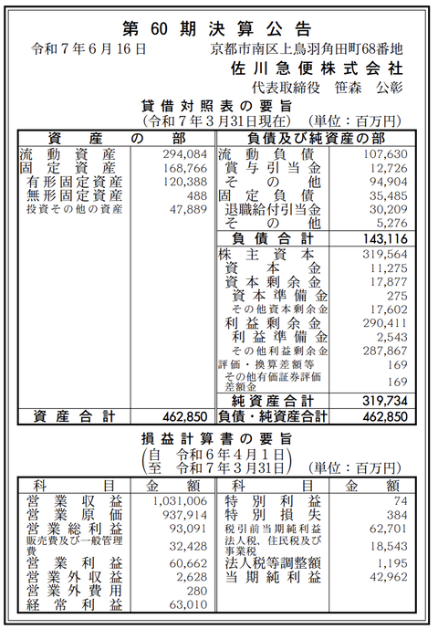 佐川急便 決算公告（第60期）