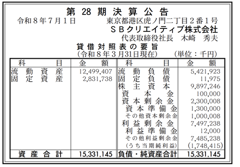 ソフトバンクグループの出版事業など「SBクリエイティブ」決算公告（第28期）