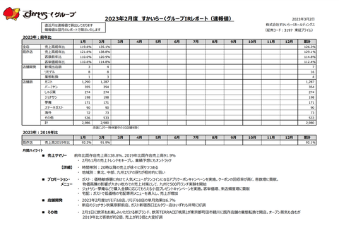 スクリーンショット 2023-03-02 16.04.00