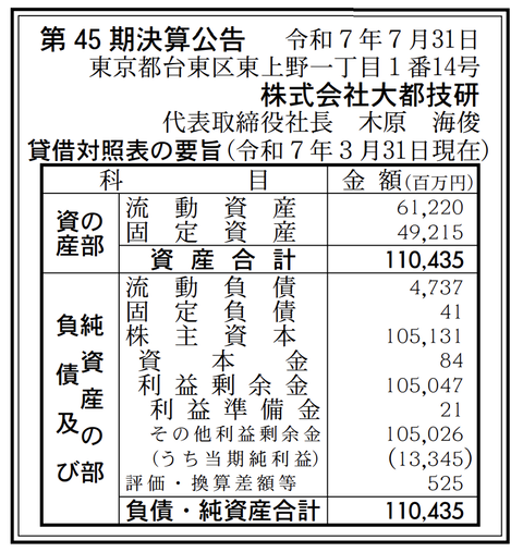 スクリーンショット 2025-07-31 8.49.26