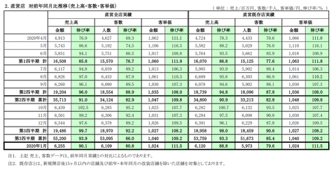 スクリーンショット 2021-02-02 12.02.55