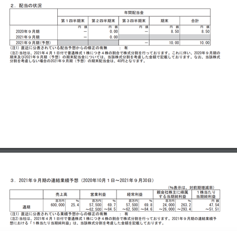 スクリーンショット 2021-04-28 15.00.34