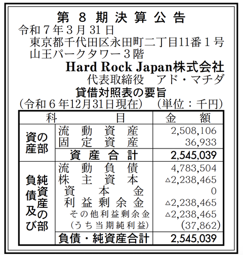 「ハードロックカフェ」の運営など HardRock Japan 決算公告（第8期）