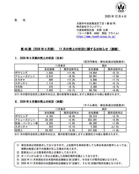 ラウンドワン 2025年11月度月次成績