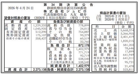 ジュビロ磐田の「株式会社ジュビロ」決算公告（第34期）