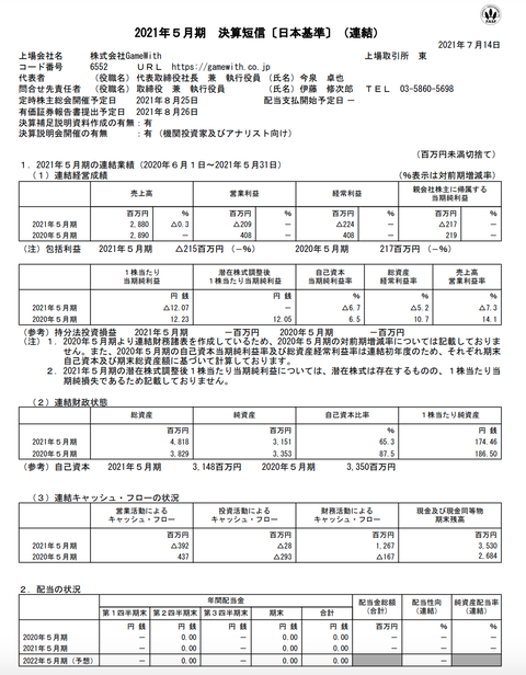 スクリーンショット 2021-07-14 15.32.07