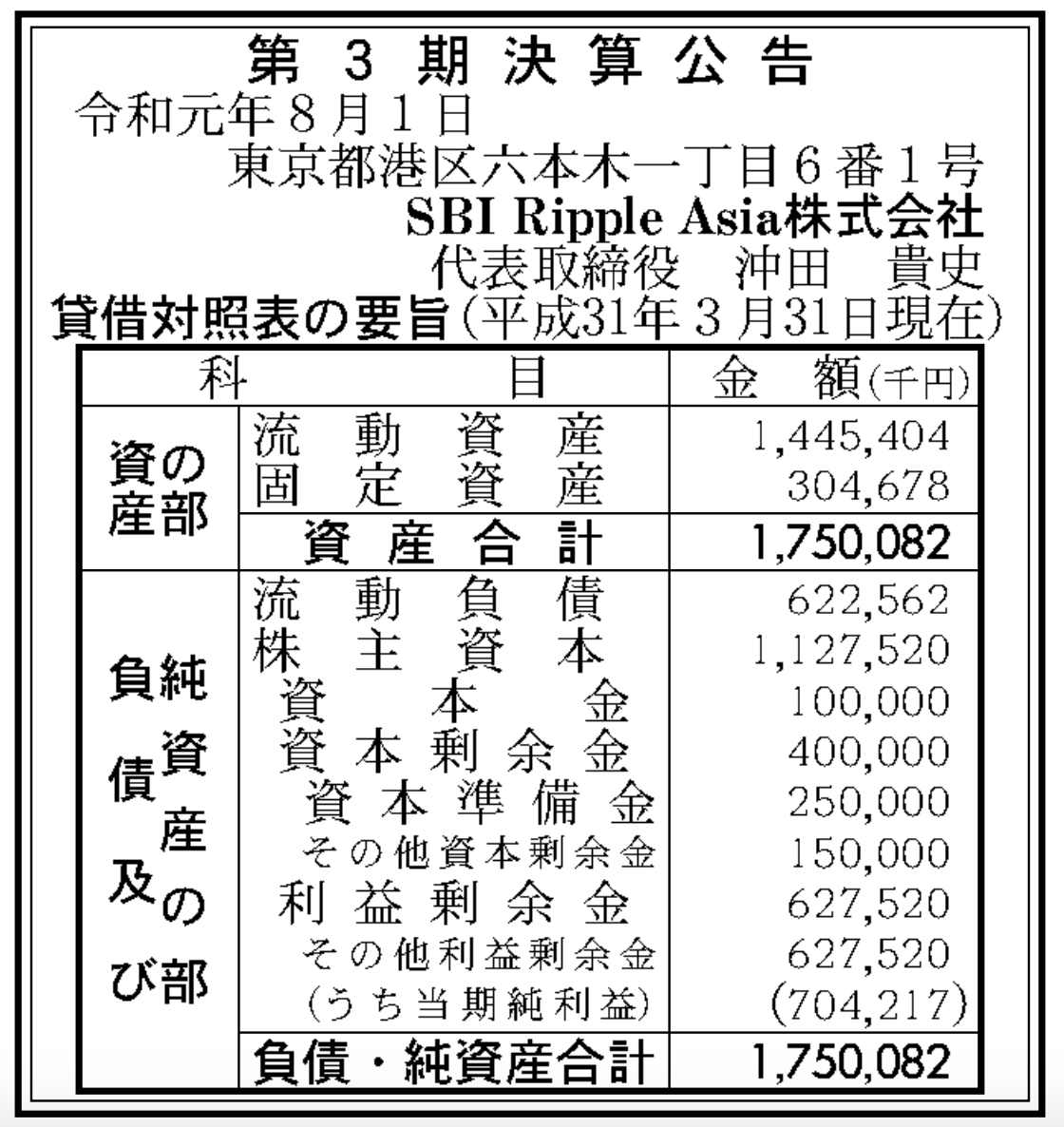 SBIグループとリップルの合弁「SBI Ripple Asia」決算公告（第3期） : 官報ブログ