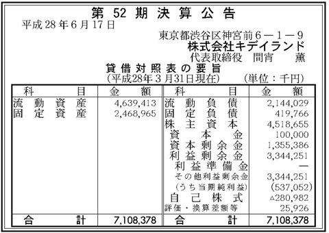 キデイランド決算